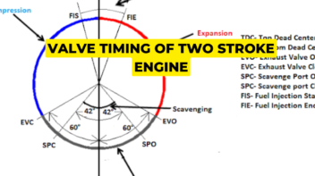 valve timing of two stroke