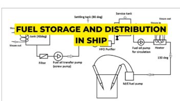 fuel storage and distribution