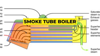 smoke tube boiler