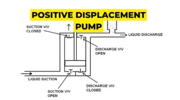 positive displacement pump