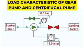 load characteristic of gear pump and centrifugal pump