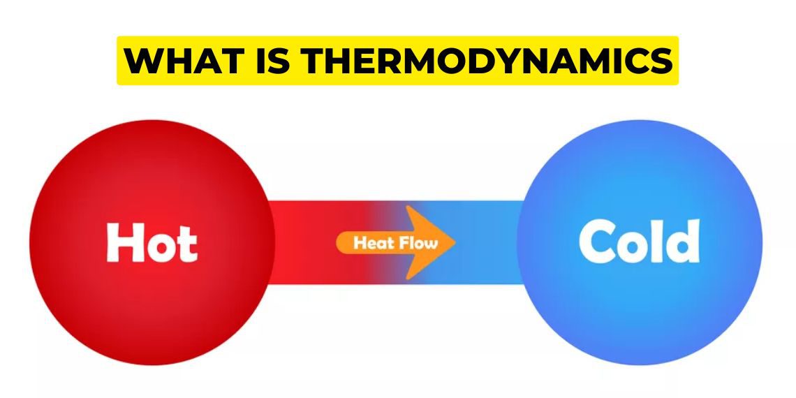 what is thermodynamics