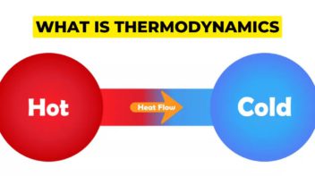 what is thermodynamics