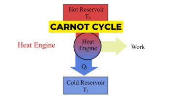 carnot cycle