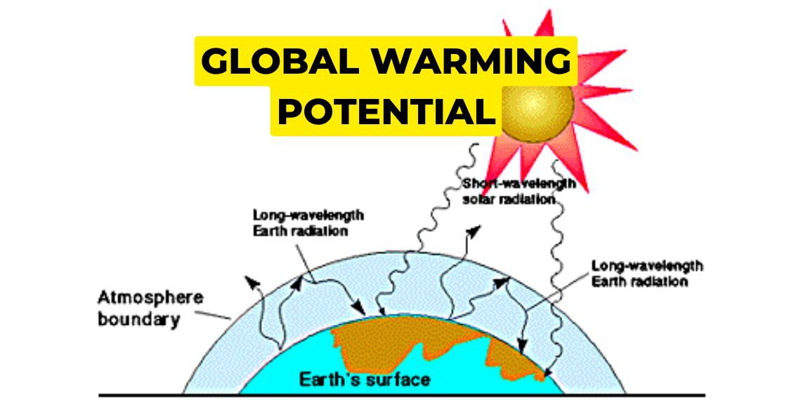 global warming