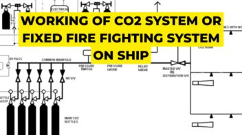 Working of CO2 System or Fixed Fire Fighting System on ship