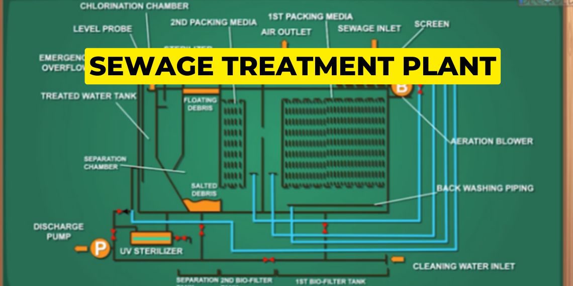 sewage treatment plant