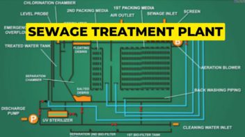 sewage treatment plant